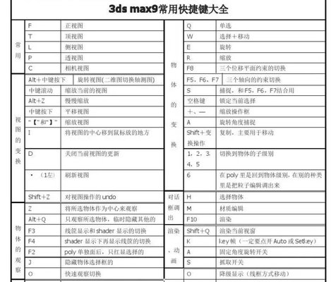 3dmax快捷键大全2022最新最全